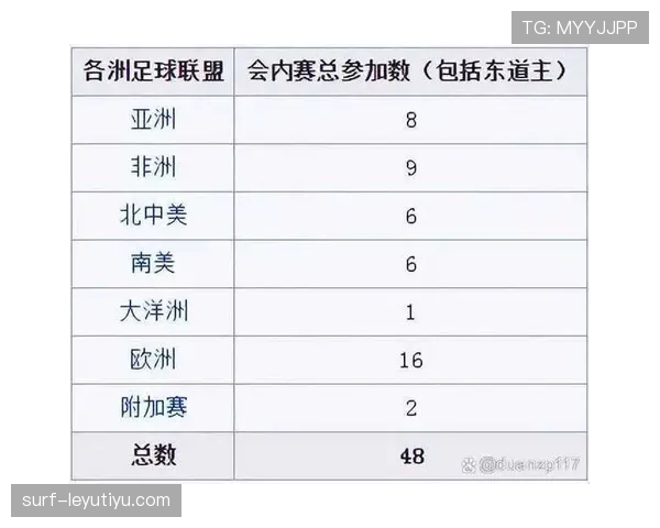 2026世界杯官方资格排序详解 2026世界杯官方资格排序详解