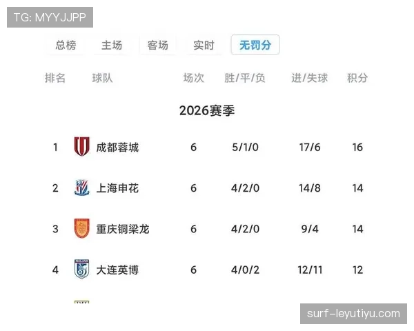 申花强势崛起:他们如何搅乱了中超争冠格局,强势崛起的背后隐藏着哪些隐患? 申花强势崛起:他们如何搅乱了中超争冠格局,强势崛起的背后隐藏着哪些隐患?